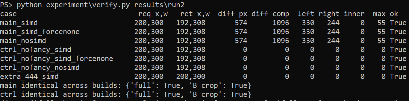 verify.py tablosu. SIMD, SIMD + JSIMD_FORCENONE ve SIMD'siz derlemede fancy açıkken 574 piksel, kapalıyken 0. 4:4:4 dosyada 0. Çıktılar derlemeler arasında aynı.