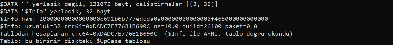 $UpCase verisi 131072 bayt, $Info 32 bayt. Hesaplanan CRC64, $Info içindeki DADC7E776B1B690C ile aynı.